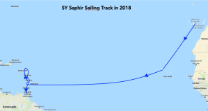 SY Saphir Track 2018